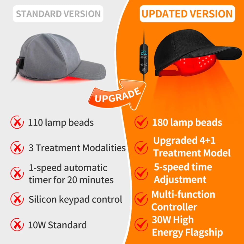 Comparison of standard and updated versions of a cap with LED lights, highlighting features on an orange and gray background.