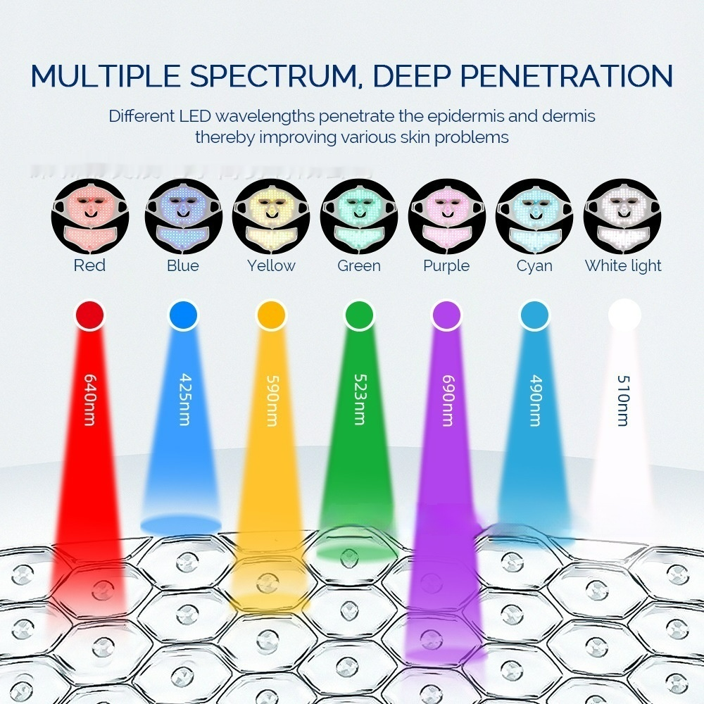 LED light therapy device with color spectrum and wavelengths displayed.