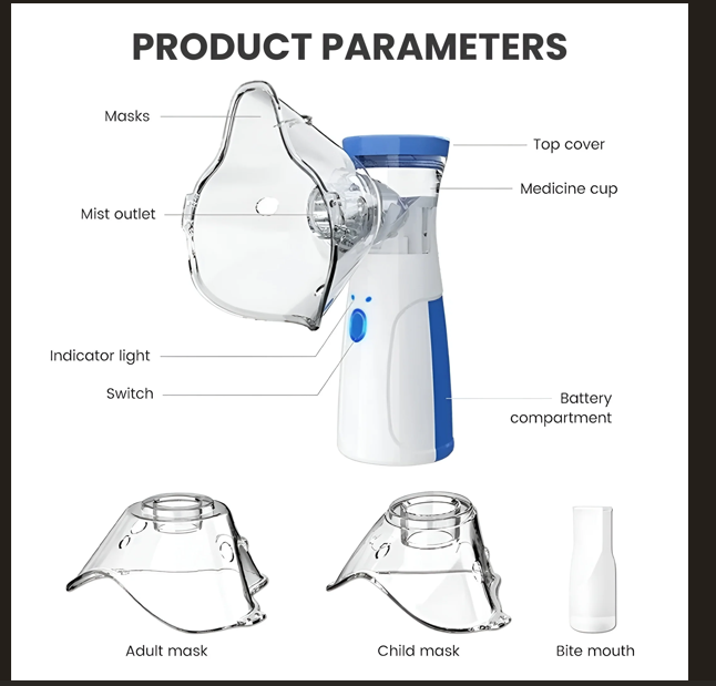 Diagram of an inhaler device with labeled parts on a white background